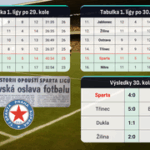 50 let od největšího skandálu v lize: Sparta spadla, do lstí se zapletla půlka týmů