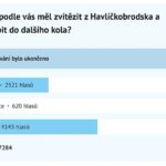 Skuhrov i Vilémovice poraženi